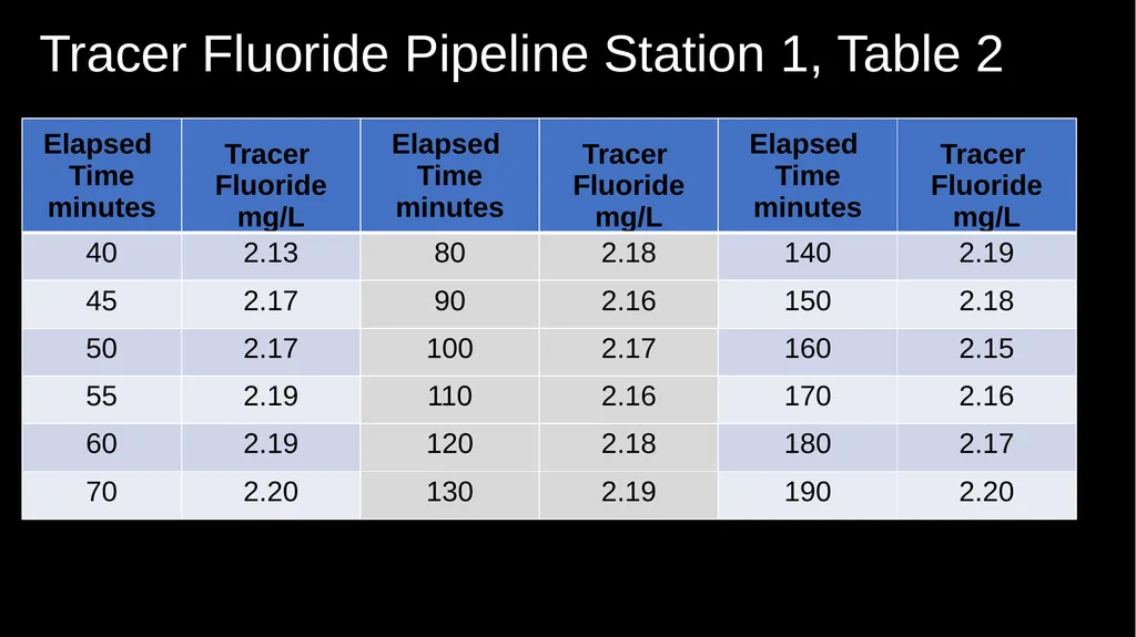 Cement Hill Water Treatment Plant CA4810005 Tracer - slide 12 of 29