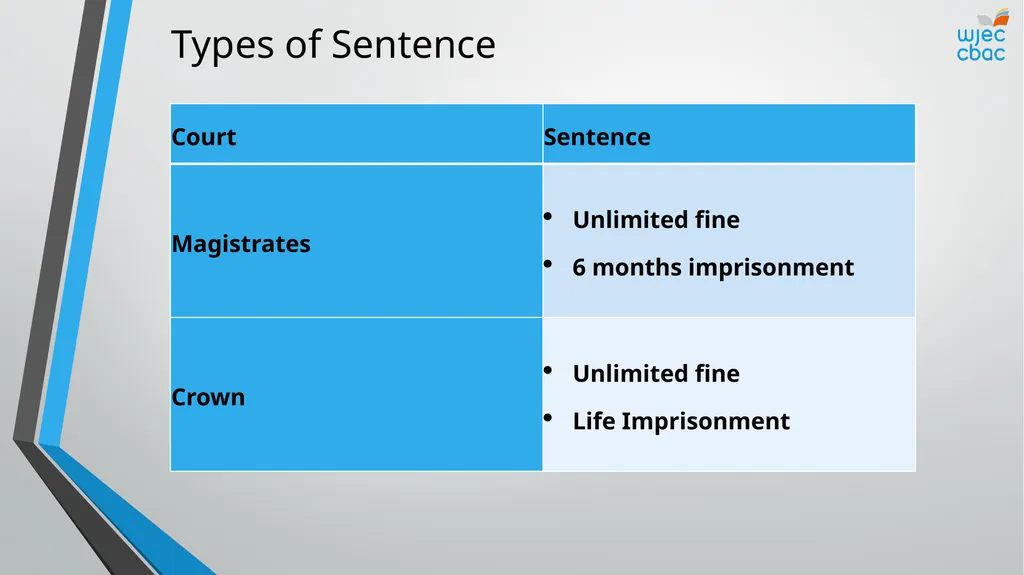 The Criminal Process Principles of sentencing - slide 20 of 25