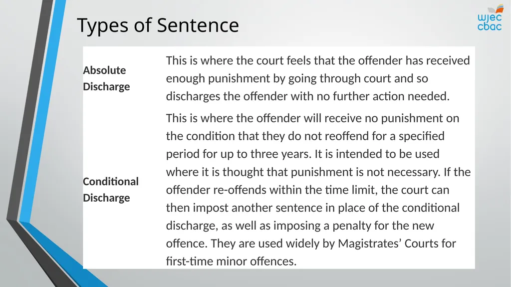 The Criminal Process Principles of sentencing - slide 22 of 25