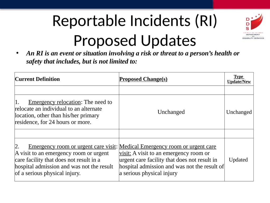 Reportable Incident Definitions Proposed Update - slide 3 of 18