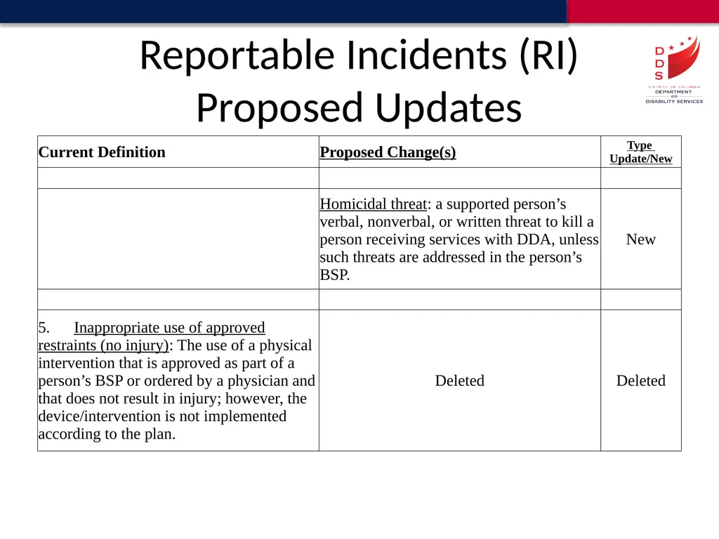 Reportable Incident Definitions Proposed Update - slide 5 of 18