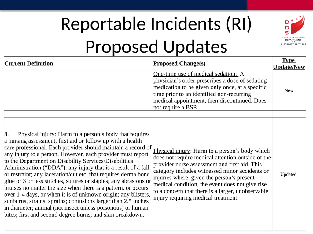 Reportable Incident Definitions Proposed Update - slide 7 of 18