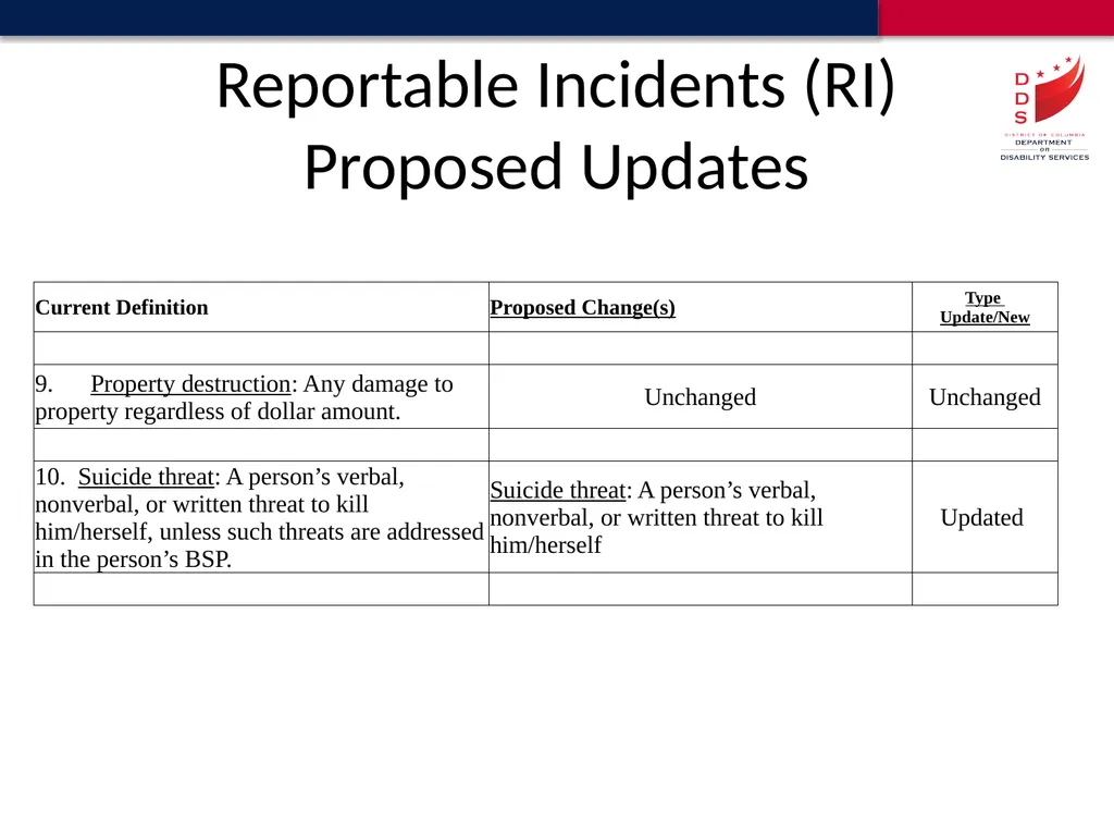 Reportable Incident Definitions Proposed Update - slide 8 of 18