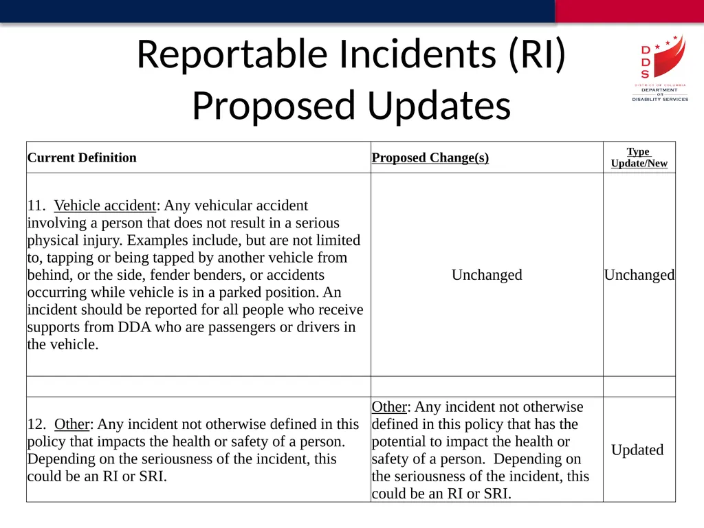 Reportable Incident Definitions Proposed Update - slide 9 of 18