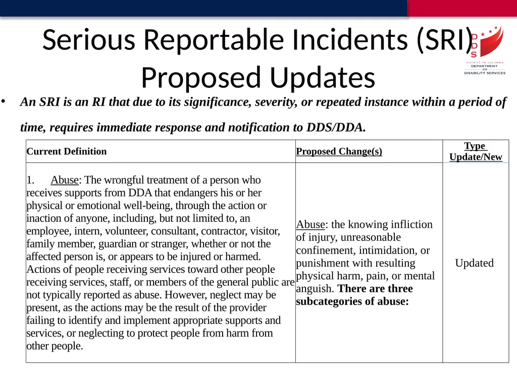 Reportable Incident Definitions Proposed Update - slide 10 of 18