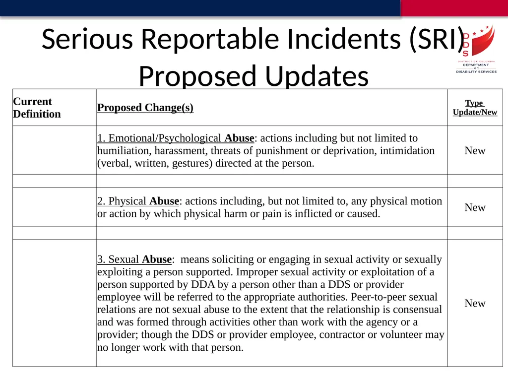 Reportable Incident Definitions Proposed Update - slide 11 of 18