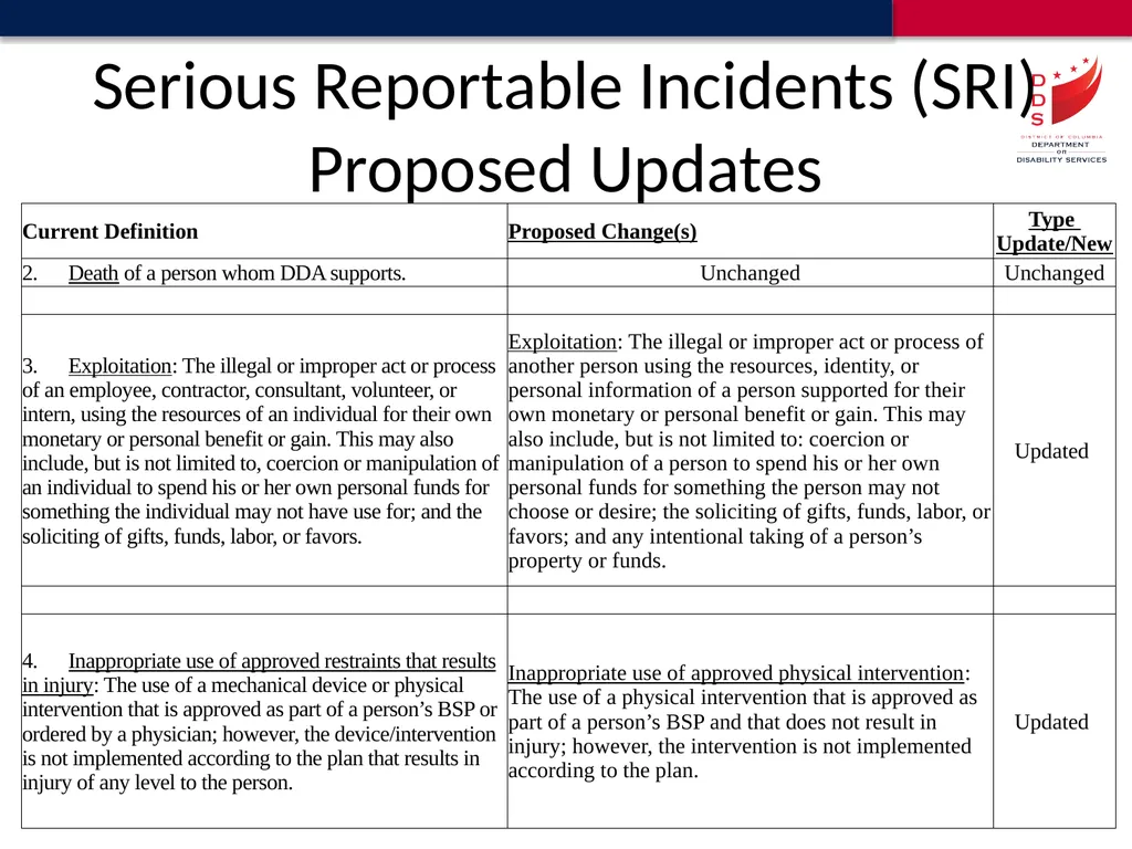 Reportable Incident Definitions Proposed Update - slide 12 of 18