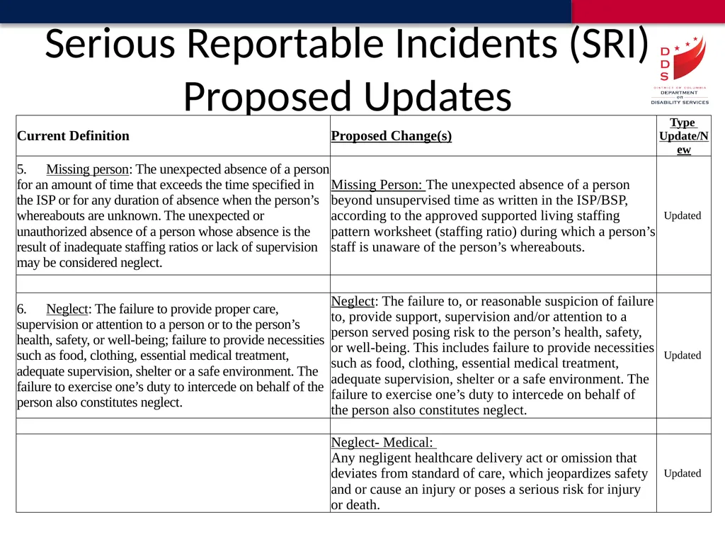 Reportable Incident Definitions Proposed Update - slide 13 of 18