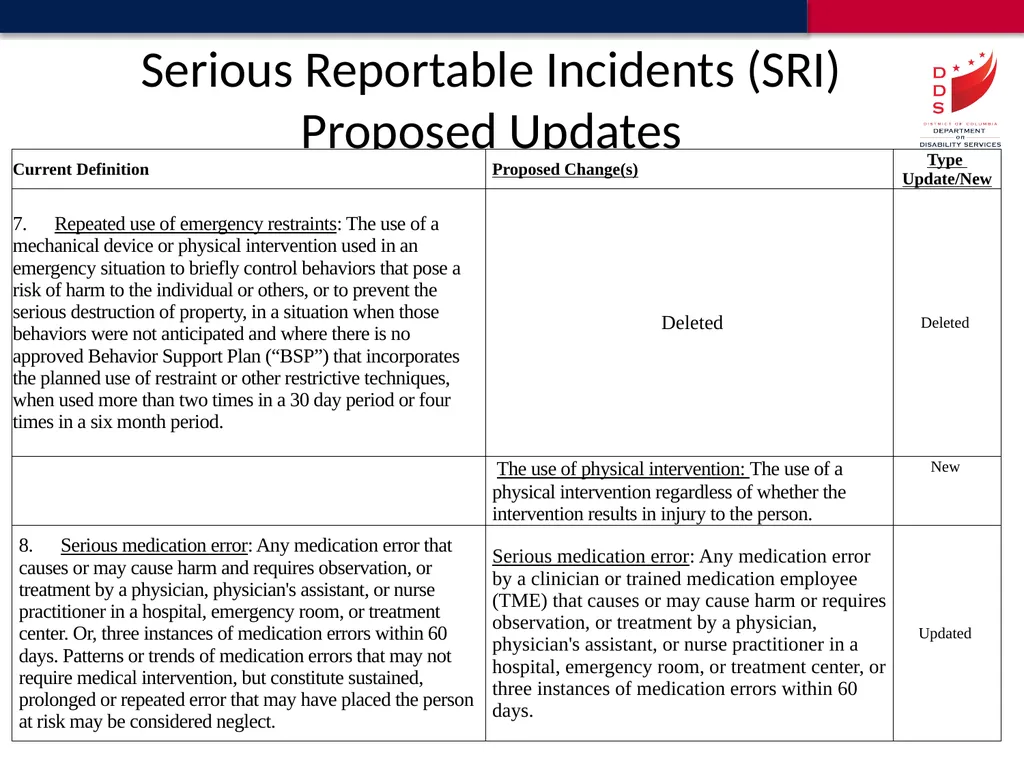 Reportable Incident Definitions Proposed Update - slide 14 of 18