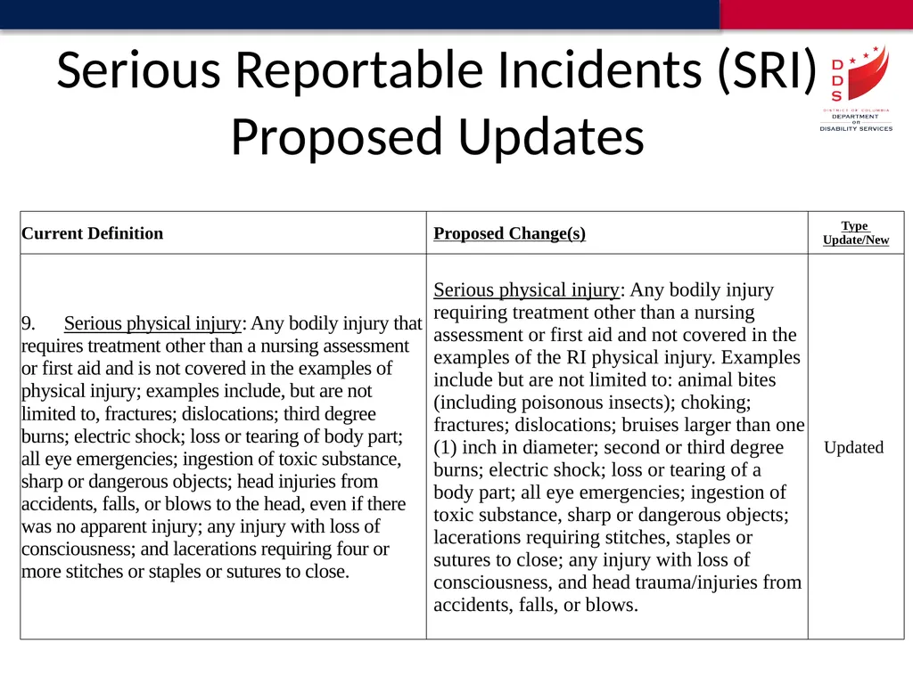 Reportable Incident Definitions Proposed Update - slide 15 of 18