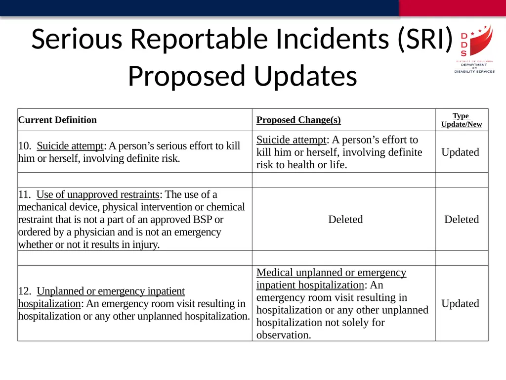 Reportable Incident Definitions Proposed Update - slide 16 of 18