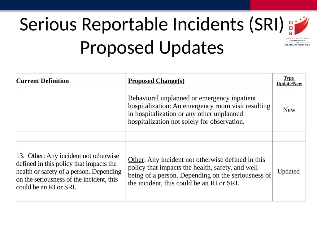 Reportable Incident Definitions Proposed Update - slide 17 of 18