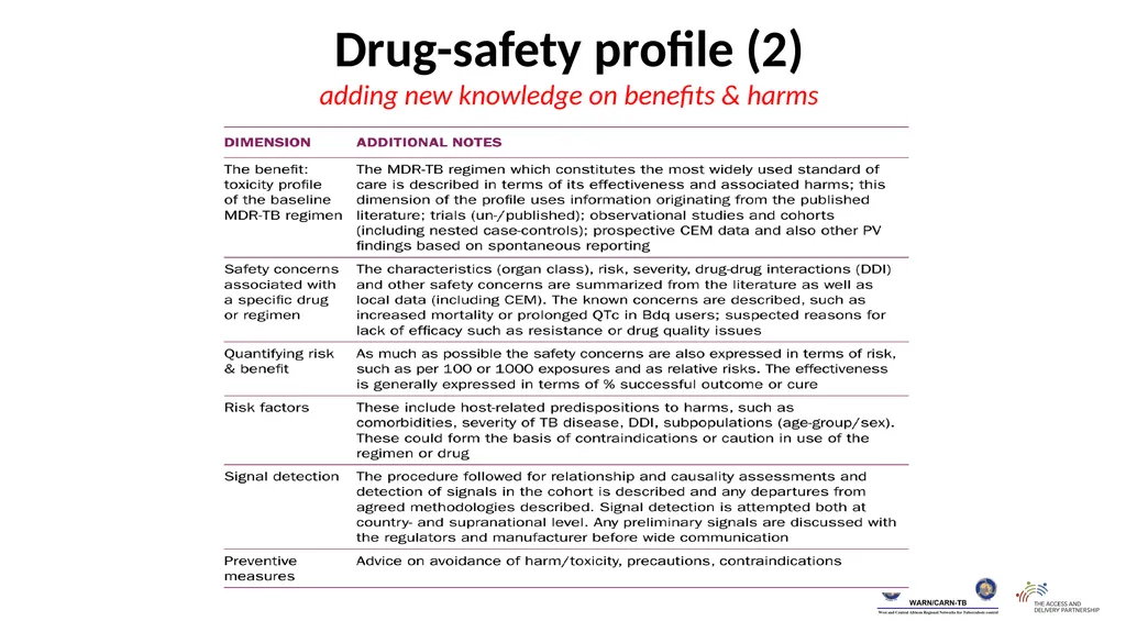 Training package on active tuberculosis drug - slide 12 of 15