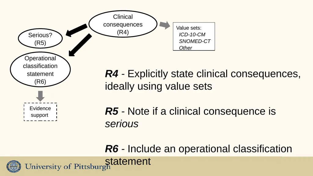 Drug-drug Interactions - opportunities for - slide 14 of 21