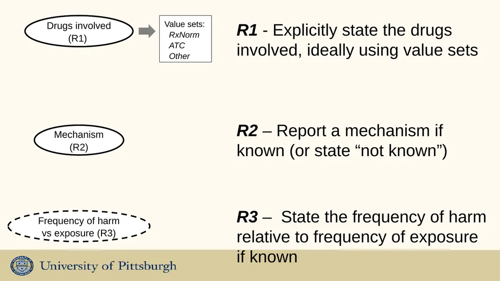 Drug-drug Interactions - opportunities for - slide 13 of 21