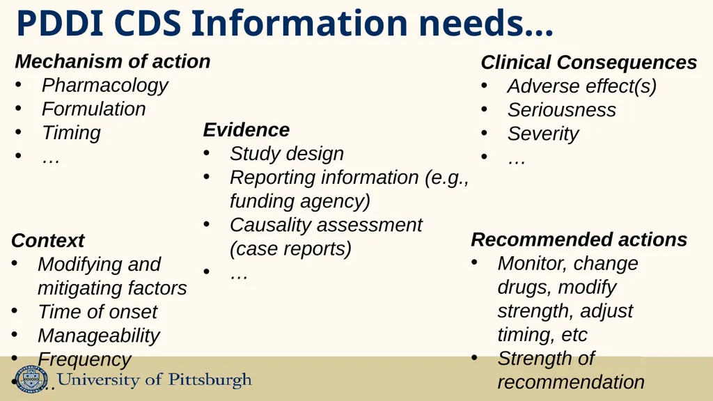 Drug-drug Interactions - opportunities for - slide 7 of 21