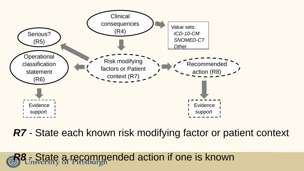 Drug-drug Interactions - opportunities for - slide 15 of 21