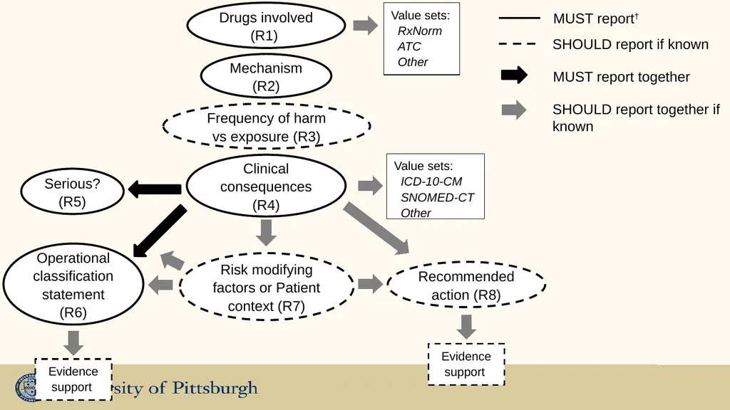 Drug-drug Interactions - opportunities for - slide 16 of 21