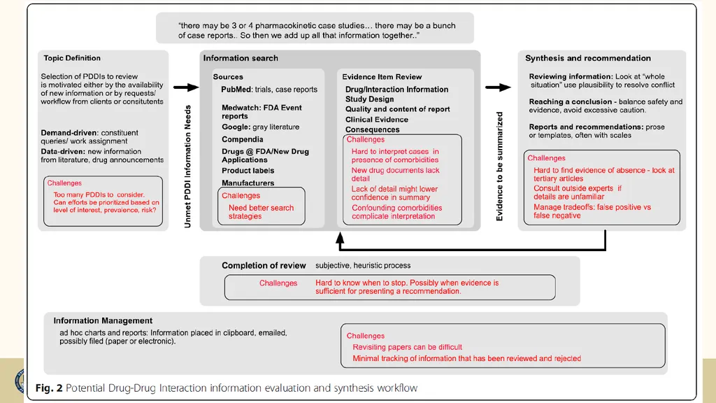 Drug-drug Interactions - opportunities for - slide 6 of 21