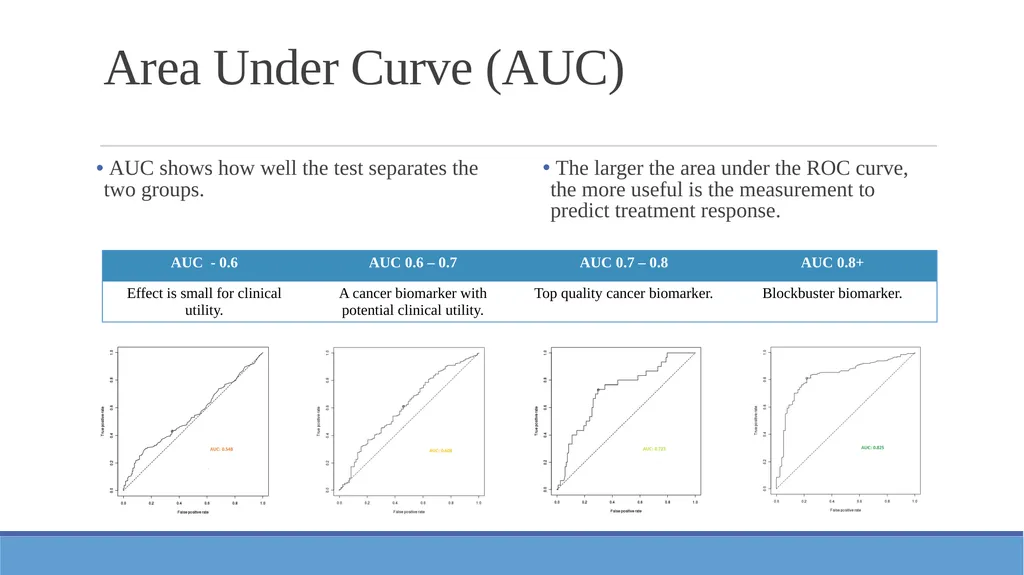 ROC analysis Background Differentially expressed - slide 6 of 8