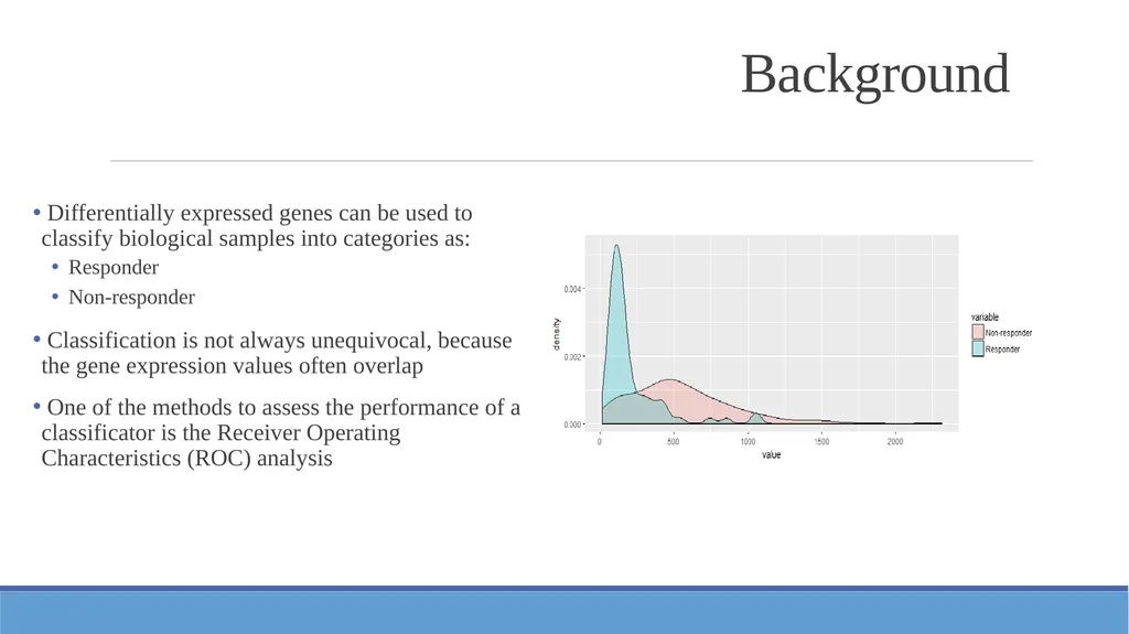 ROC analysis Background Differentially expressed - slide 2 of 8
