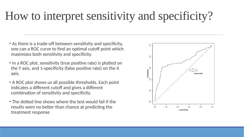 ROC analysis Background Differentially expressed - slide 4 of 8