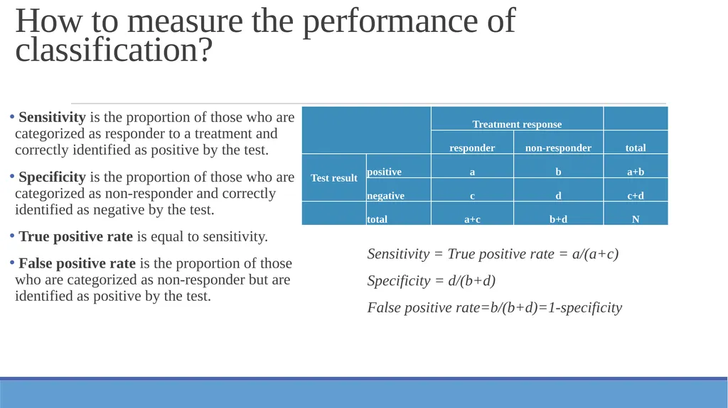 ROC analysis Background Differentially expressed - slide 3 of 8