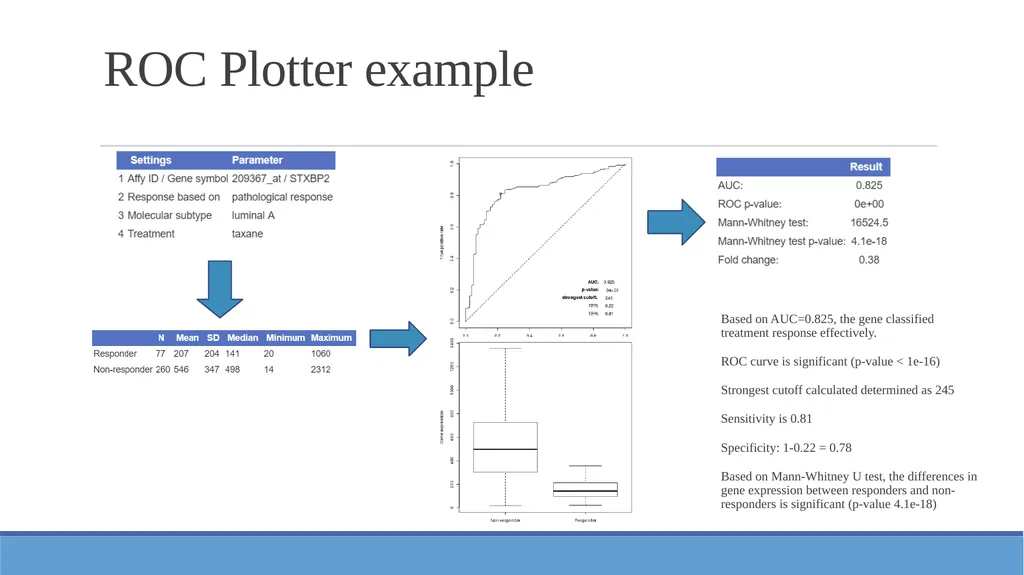 ROC analysis Background Differentially expressed - slide 8 of 8