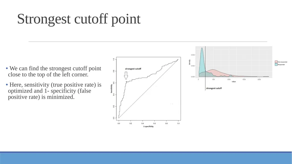 ROC analysis Background Differentially expressed - slide 5 of 8