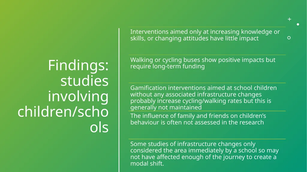 What interventions are effective in increasing - slide 7 of 12