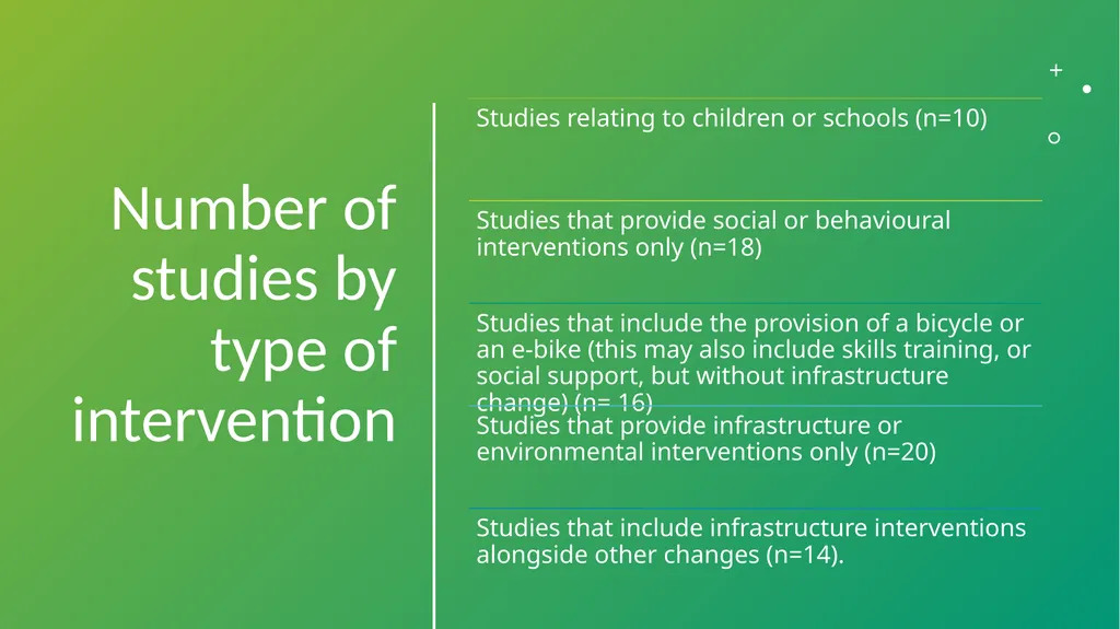 What interventions are effective in increasing - slide 6 of 12