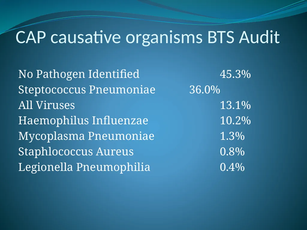 Respiratory Medicine in General Practice Dr Andrew - slide 26 of 140
