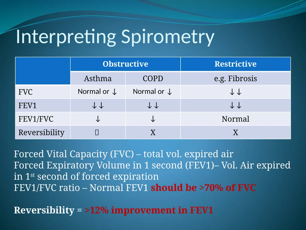 Respiratory Medicine in General Practice Dr Andrew - slide 9 of 140