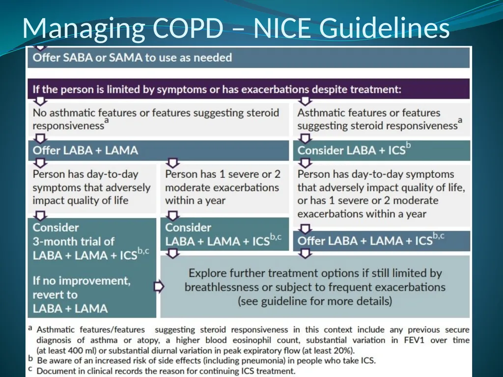 Respiratory Medicine in General Practice Dr Andrew - slide 108 of 140
