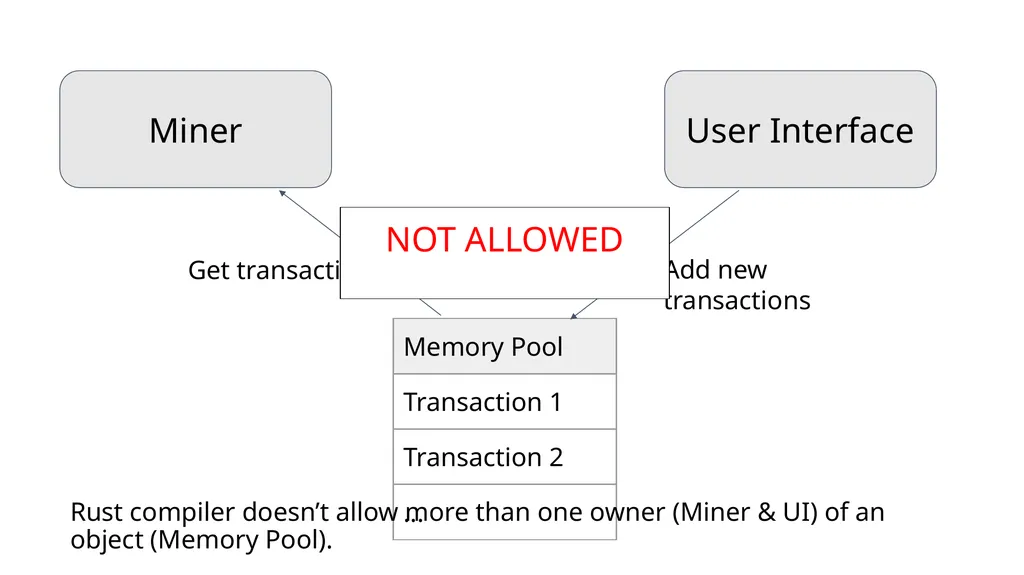 Principles of Blockchains Professor Pramod - slide 21 of 28