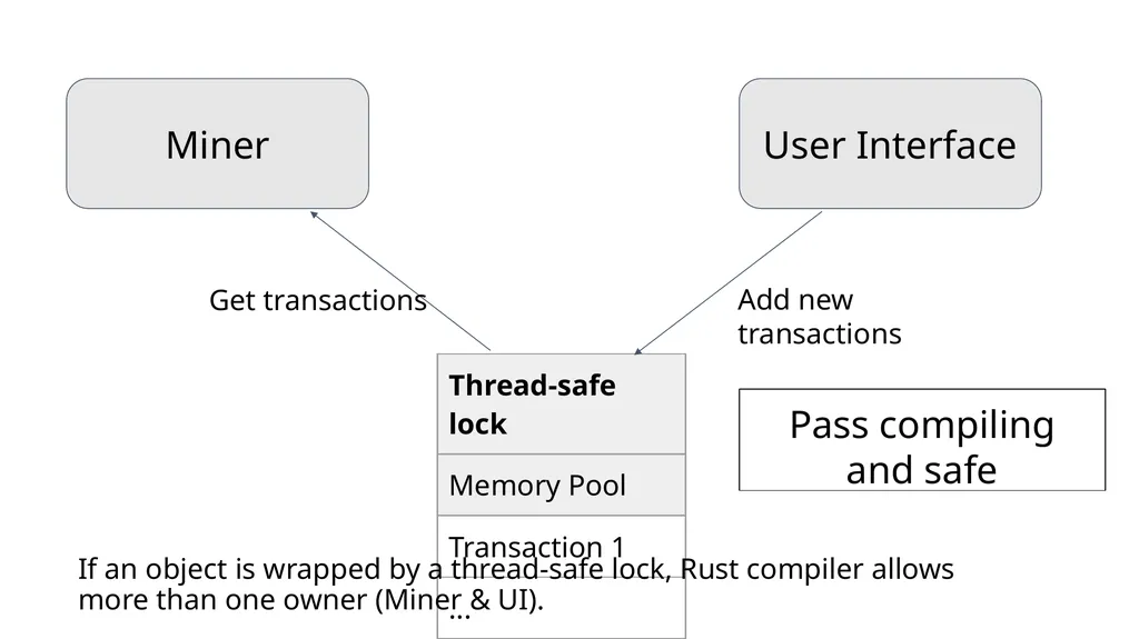 Principles of Blockchains Professor Pramod - slide 22 of 28