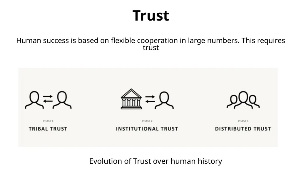 Principles of Blockchains Professor Pramod - slide 3 of 28