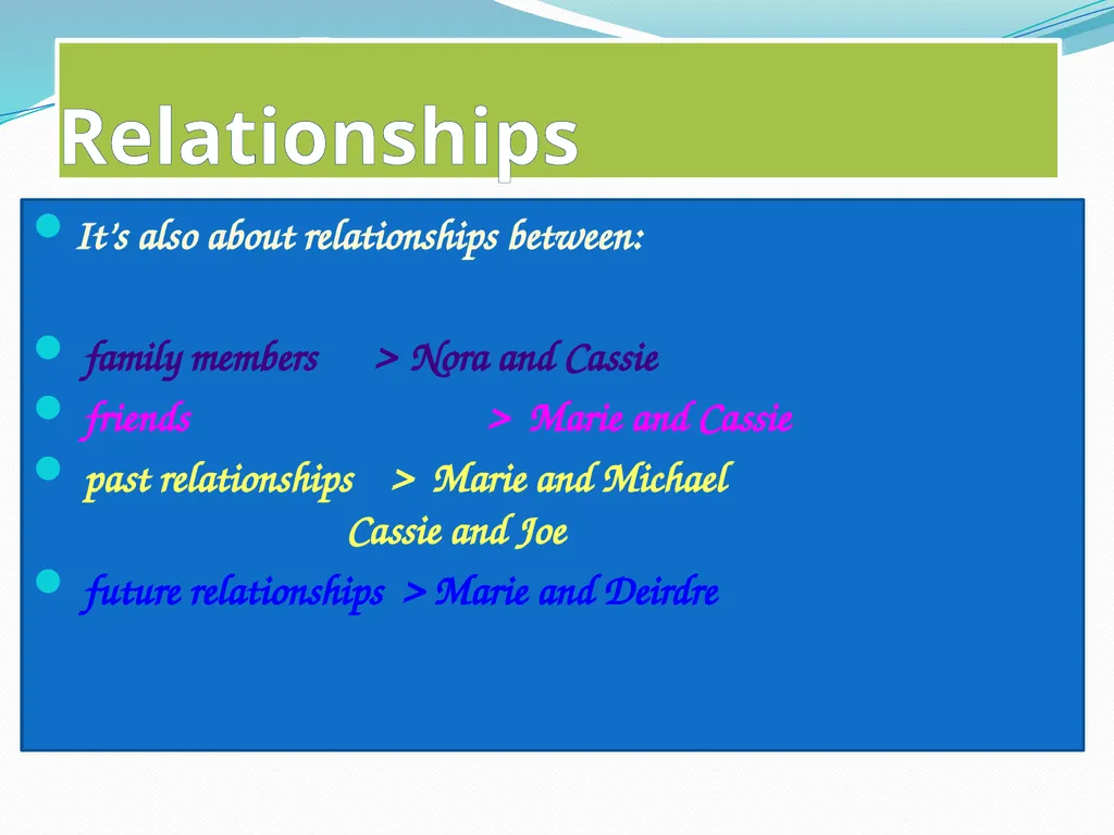 Rona Munro Learning Outcomes Read the play Bold - slide 6 of 63
