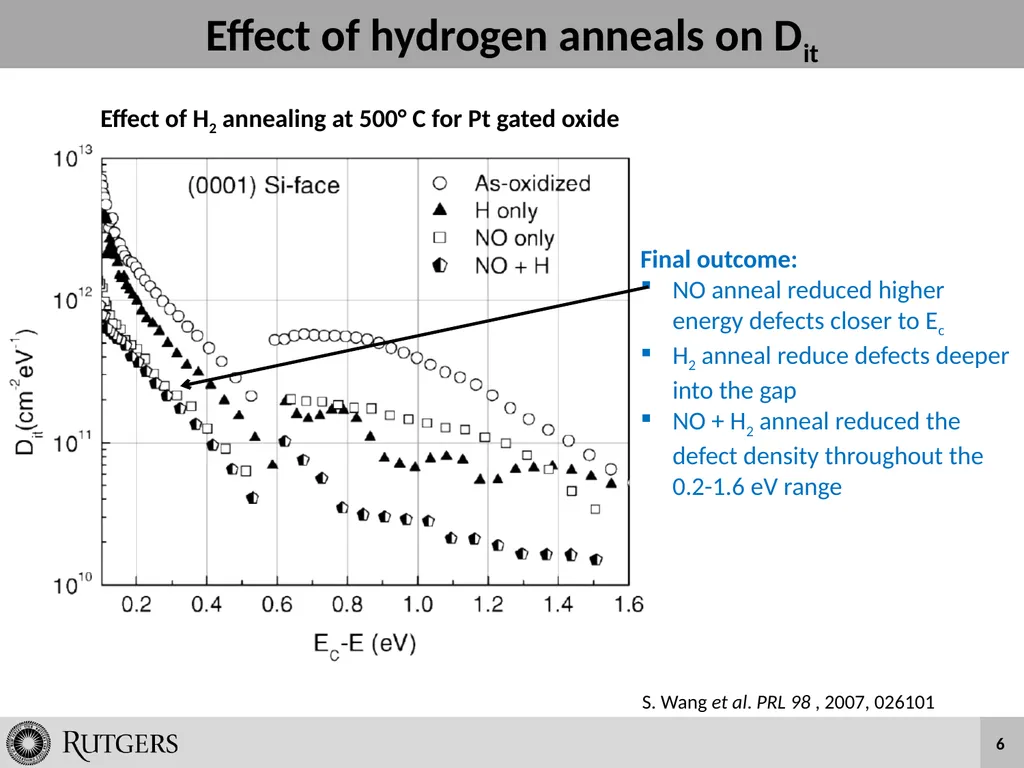 Wet Oxidation and Hydrogen Incorporation on 4H-SiC - slide 6 of 25