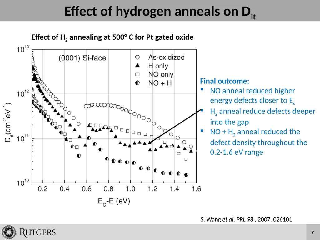 Wet Oxidation and Hydrogen Incorporation on 4H-SiC - slide 7 of 25