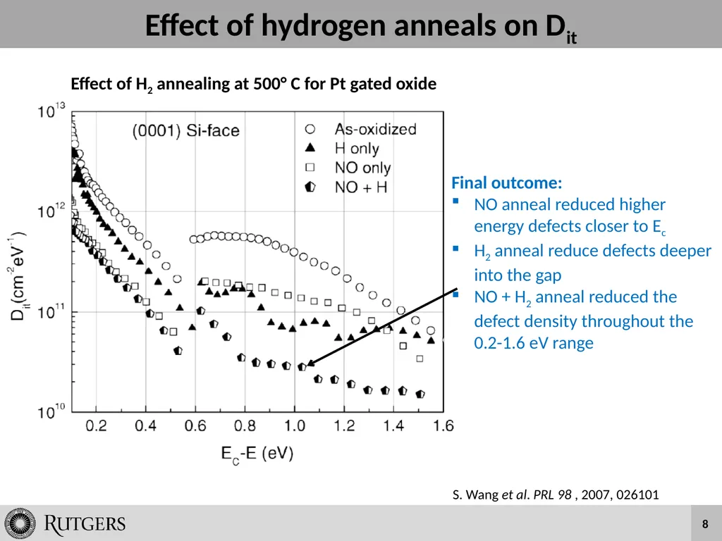 Wet Oxidation and Hydrogen Incorporation on 4H-SiC - slide 8 of 25