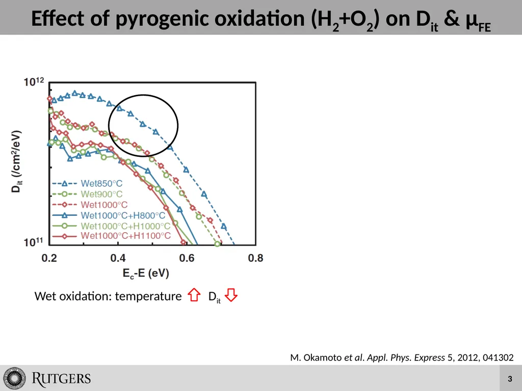 Wet Oxidation and Hydrogen Incorporation on 4H-SiC - slide 3 of 25