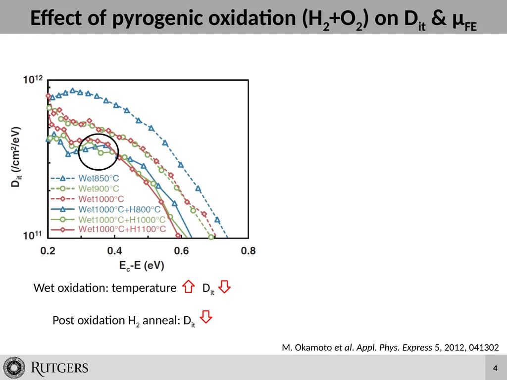 Wet Oxidation and Hydrogen Incorporation on 4H-SiC - slide 4 of 25