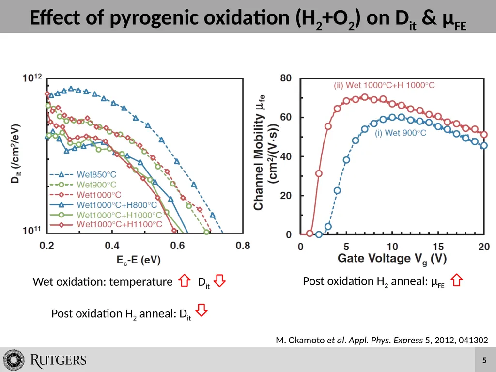 Wet Oxidation and Hydrogen Incorporation on 4H-SiC - slide 5 of 25