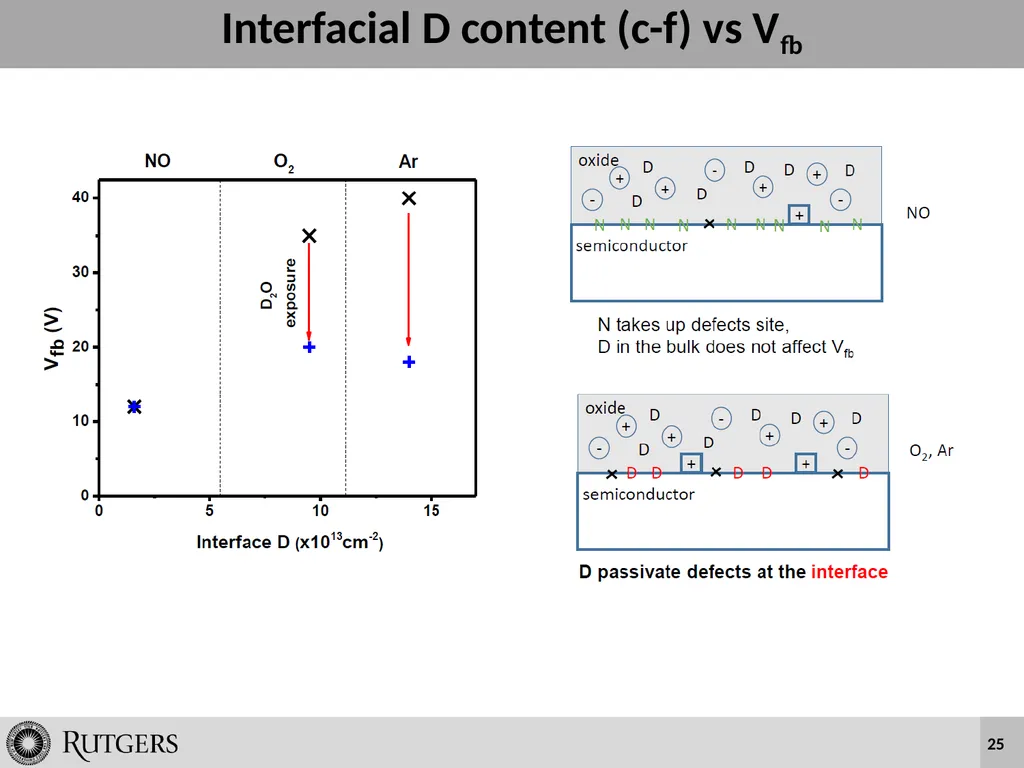 Wet Oxidation and Hydrogen Incorporation on 4H-SiC - slide 25 of 25