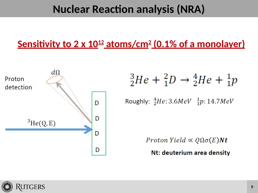 Wet Oxidation and Hydrogen Incorporation on 4H-SiC - slide 9 of 25