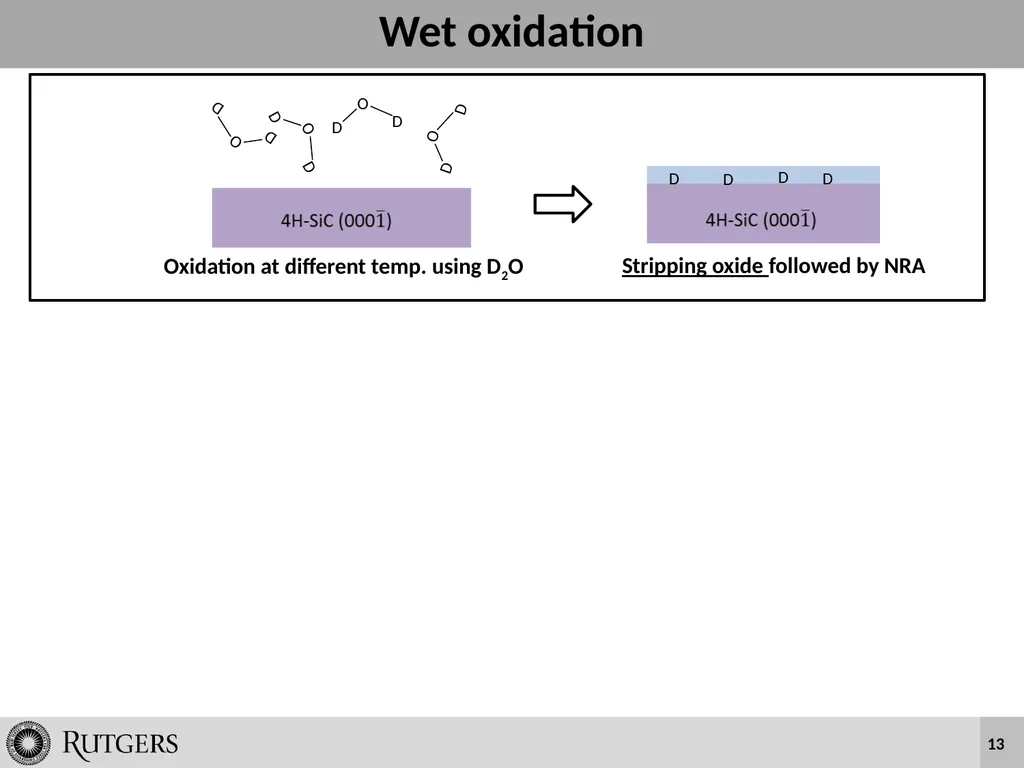 Wet Oxidation and Hydrogen Incorporation on 4H-SiC - slide 13 of 25