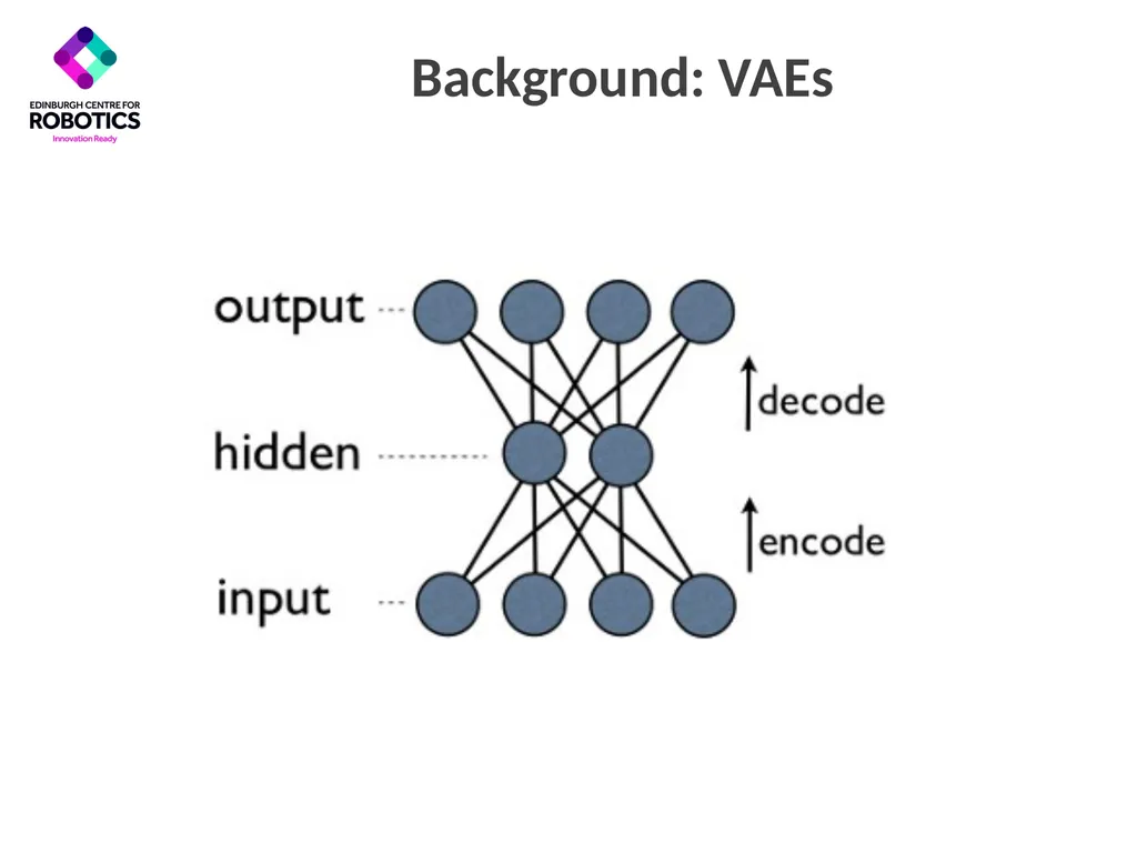 Generative and Discriminative Voxel Modeling - slide 4 of 25