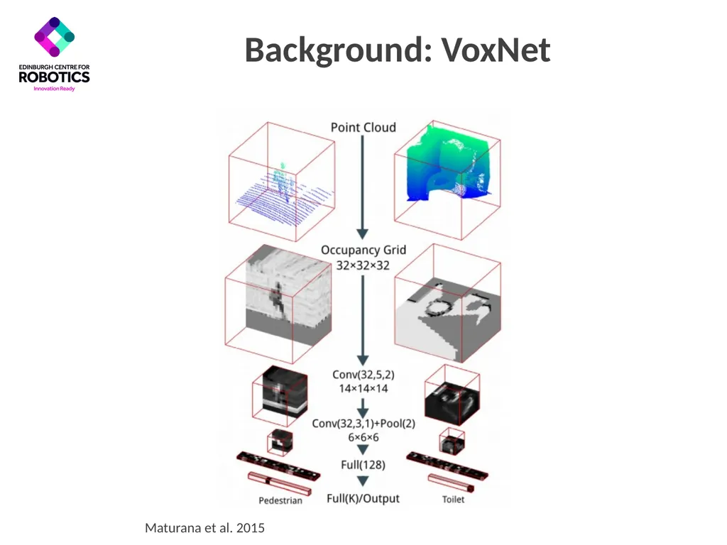 Generative and Discriminative Voxel Modeling - slide 3 of 25