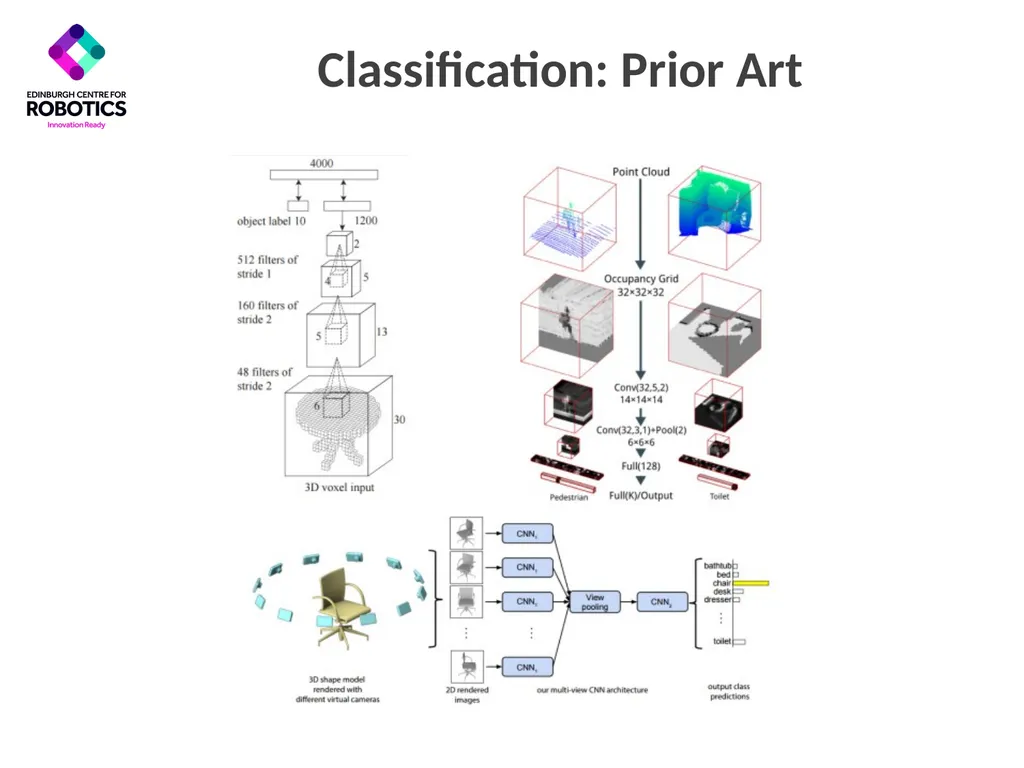 Generative and Discriminative Voxel Modeling - slide 13 of 25